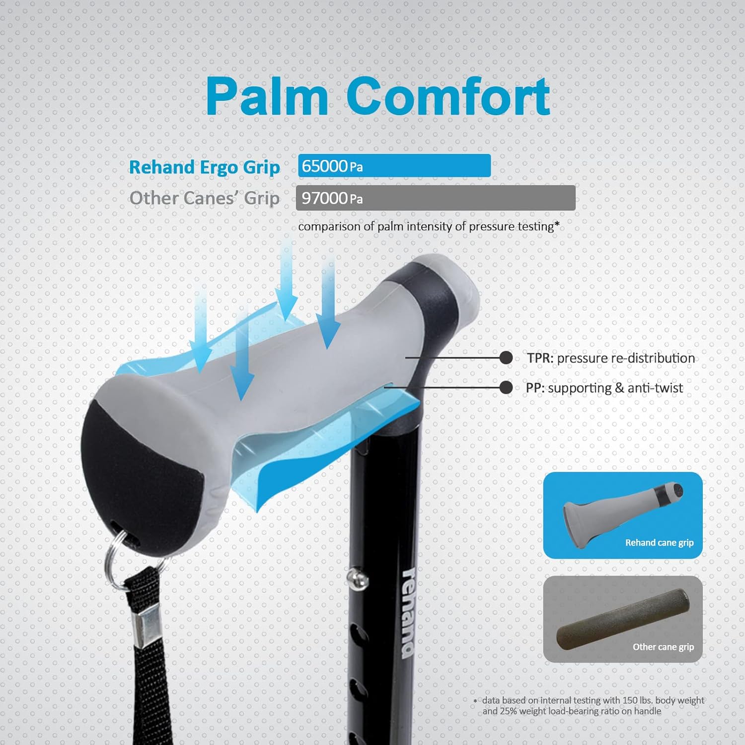 REHAND Walking Cane